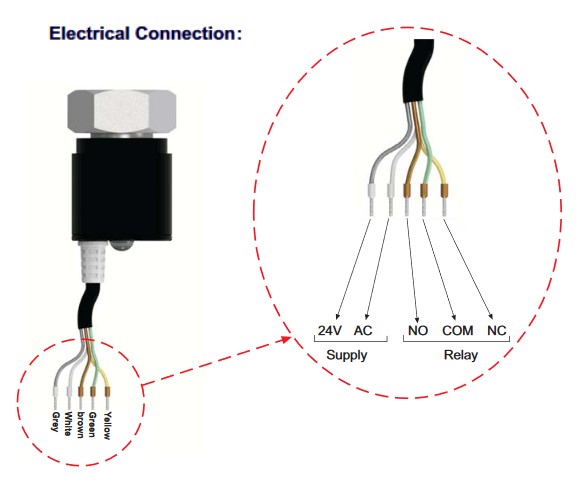 ELOLC2elconnection